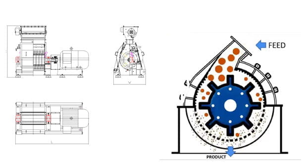 Structure Of Hammer Mill Feed Grinder