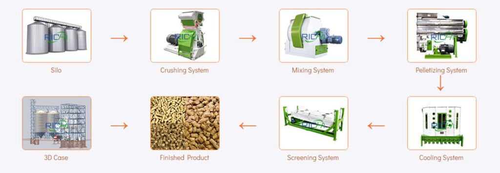 poultry feed pelleting machine for sale