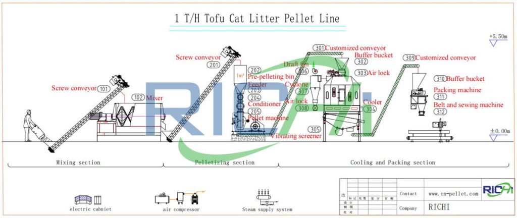 1TPH Tofu Cat Litter Production Line In Thailand