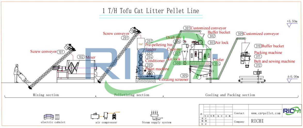 1TPH Tofu Cat Litter Production Line In Thailand