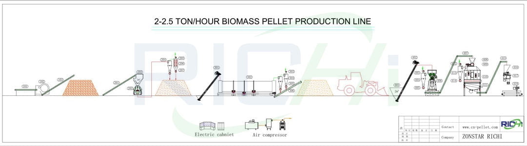 2-2.5TPH Wood Pellet Production Line In Thailand