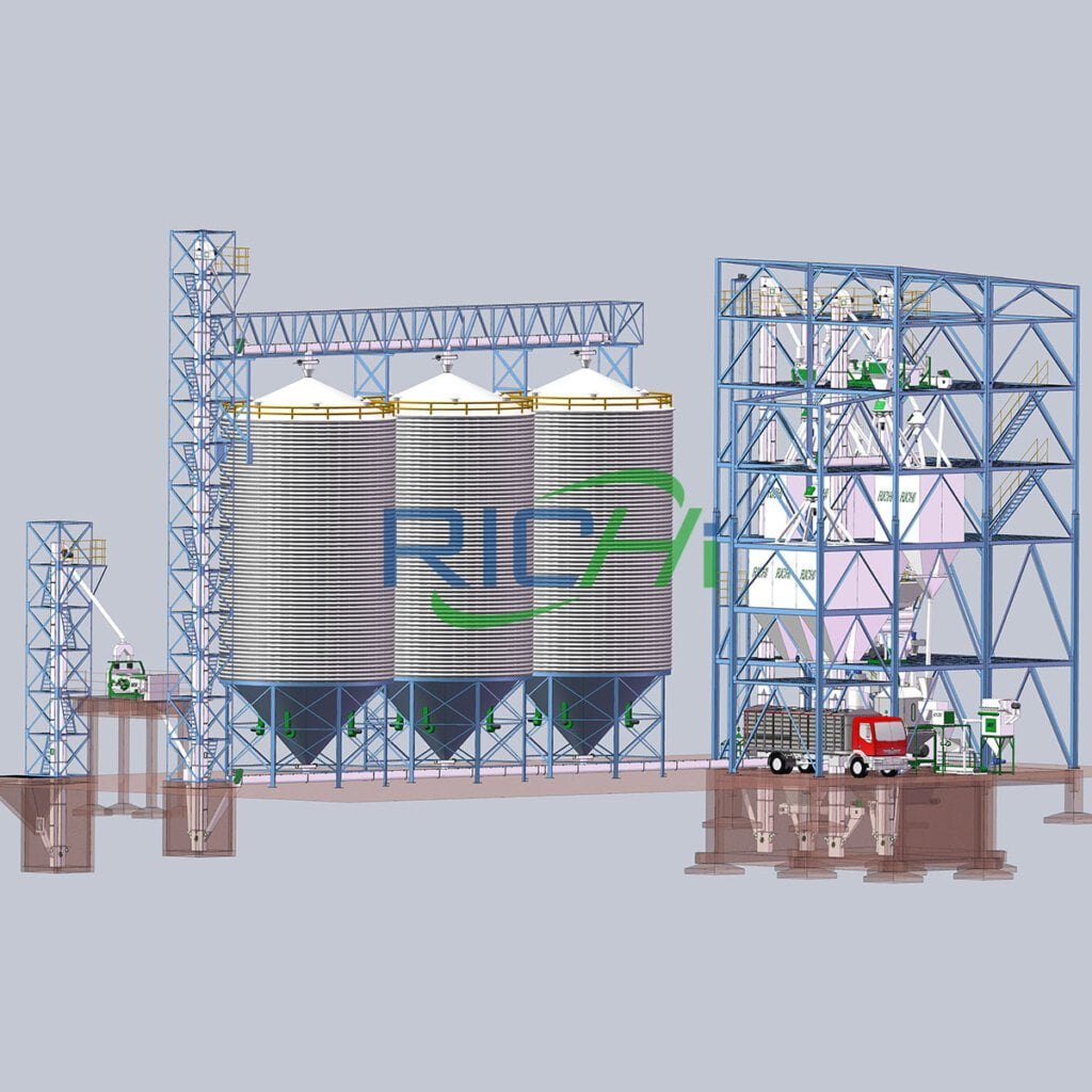 Process Design Of 24-28 t/h aqua feed plant