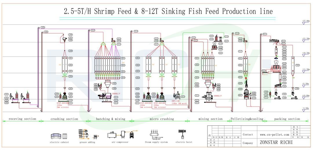 2-10tph fish shrimp feed production line