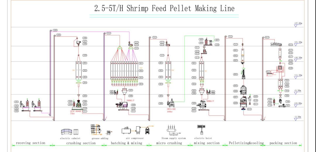 2-5tph shrim prawn feed machine plant process design