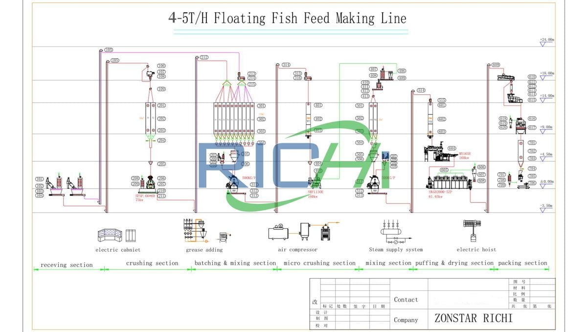 4-5TPH Floating Fish Feed Plant process flow