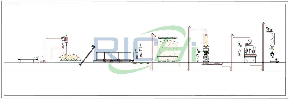 straw-pellet-making-process