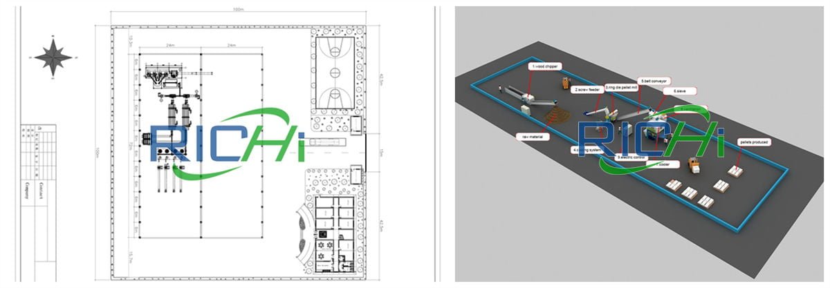 wood pellet production line layout