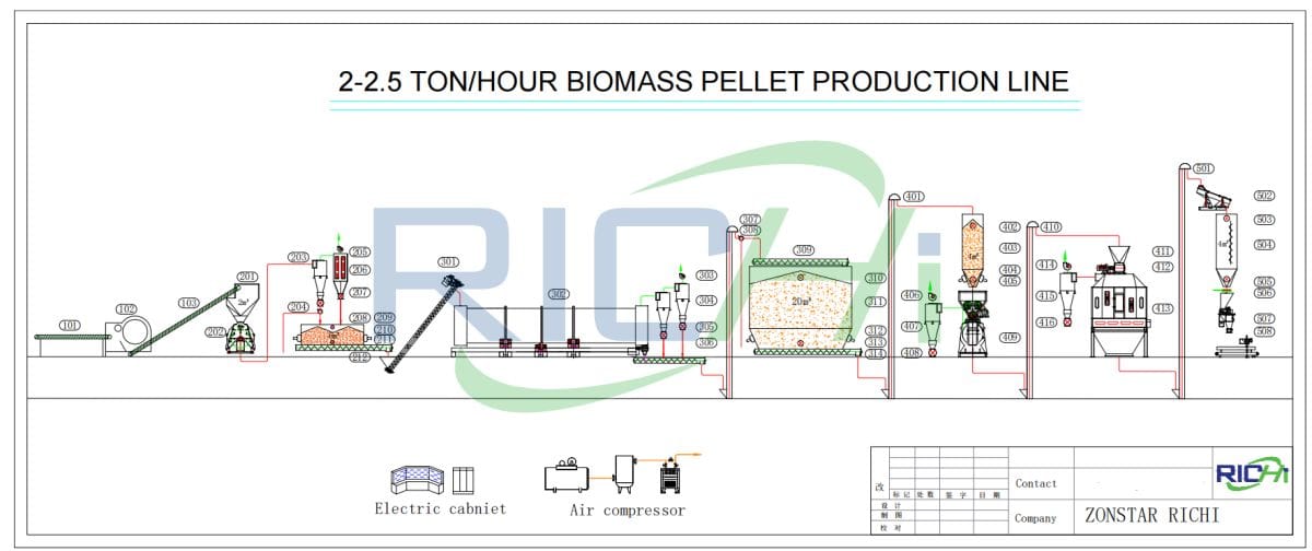 2tph wood pellet machine canada flow chart