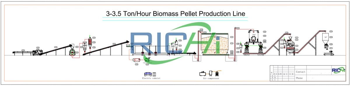 3tph wood pellet machine canada flow chart