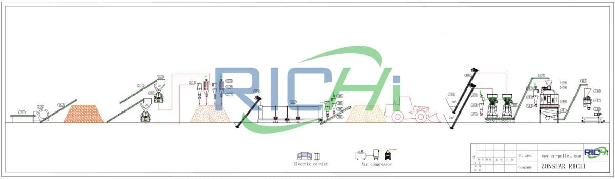 5tph wood pellet processing plant flow chart