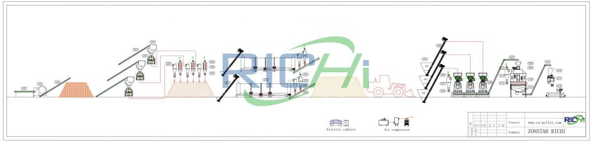 6-7TPH wood pellet production plant flow chart