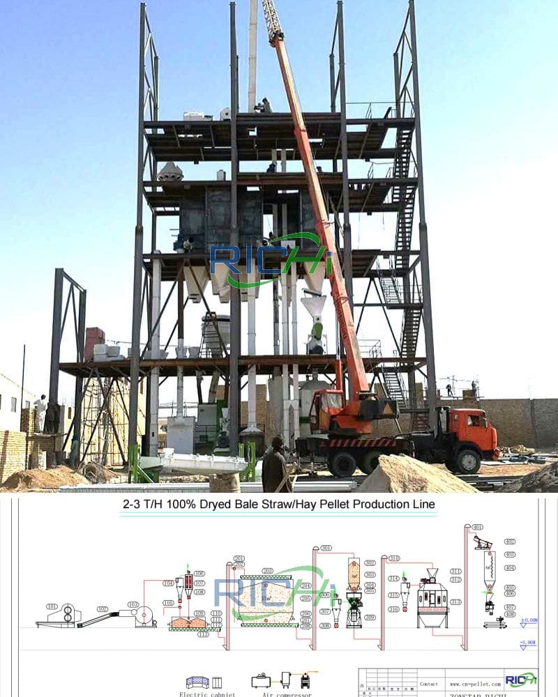 2-3tph alfalfa pellet production line design