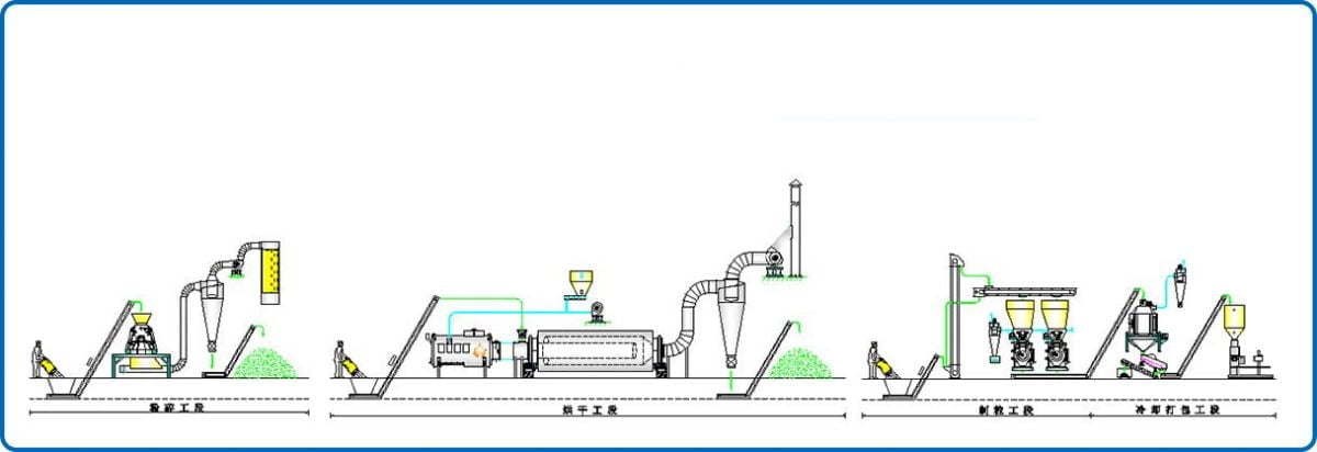 8tph rice husk pellet production process