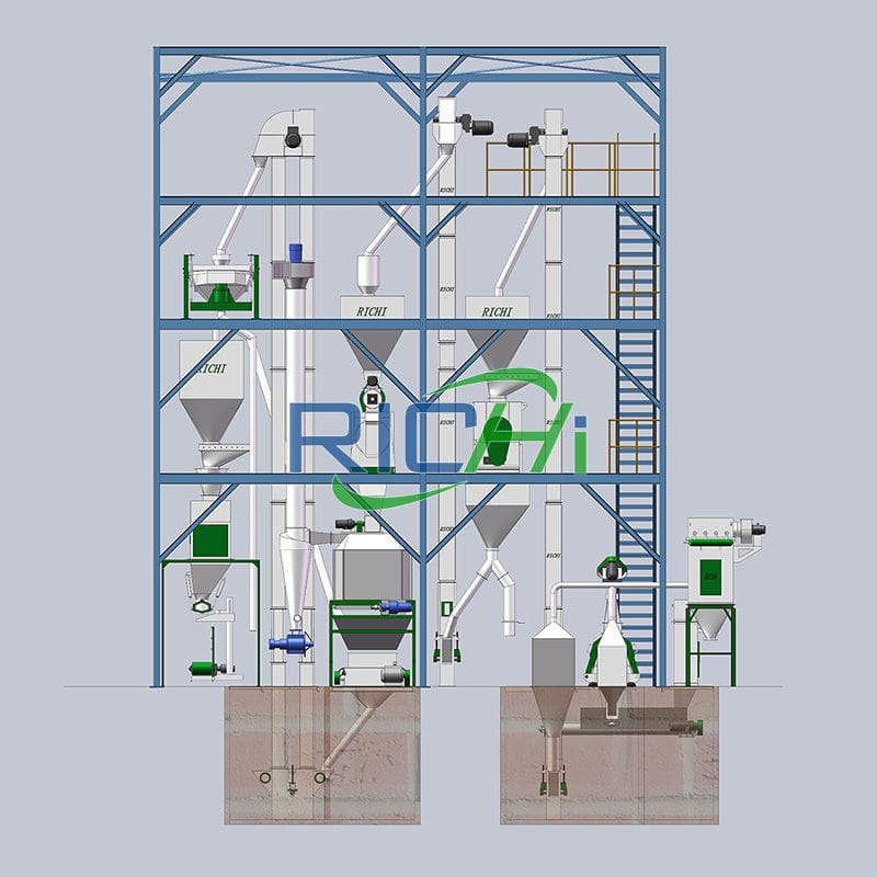 Mixed Grass Pellet Production Line