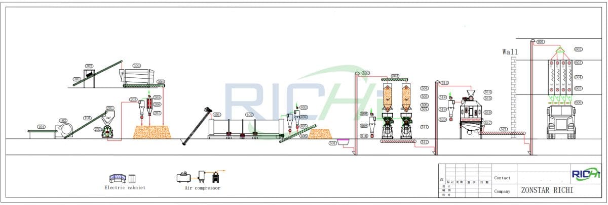 rice husk pellet production line design