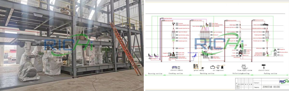 2-3 tons 100% Dryed Bale StrawHay Pellet Production Line