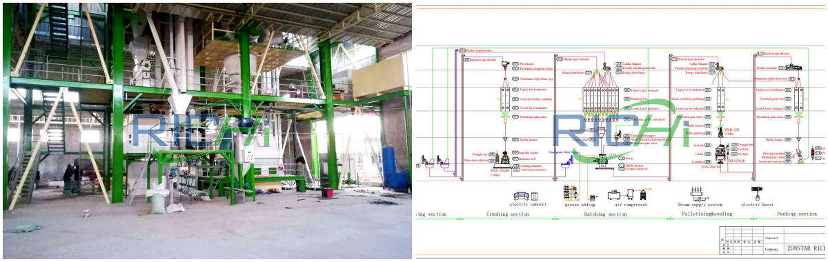 5-6 tons Ruminant Grass Feed Line (60% StrawAlfalfa)