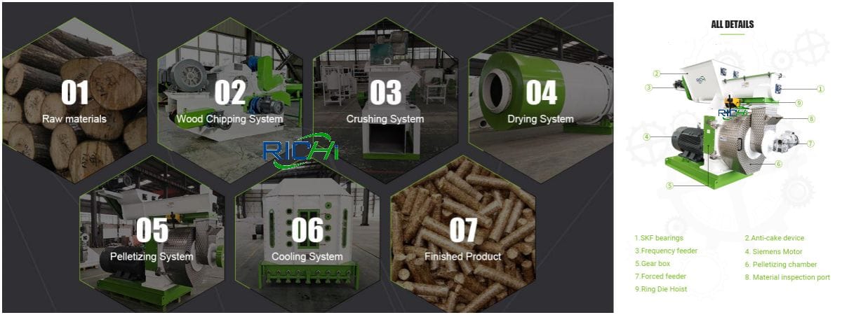Whole set wood pellet manufacturing equipment cost