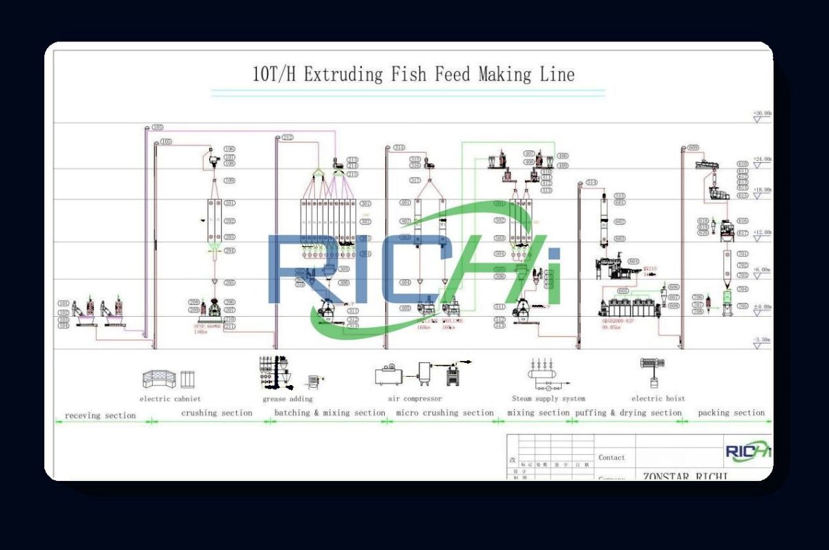 10tph floating extruded fish feed line