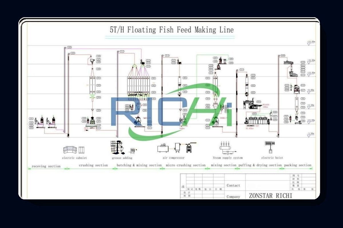 5 tons floating feeds pelleting line