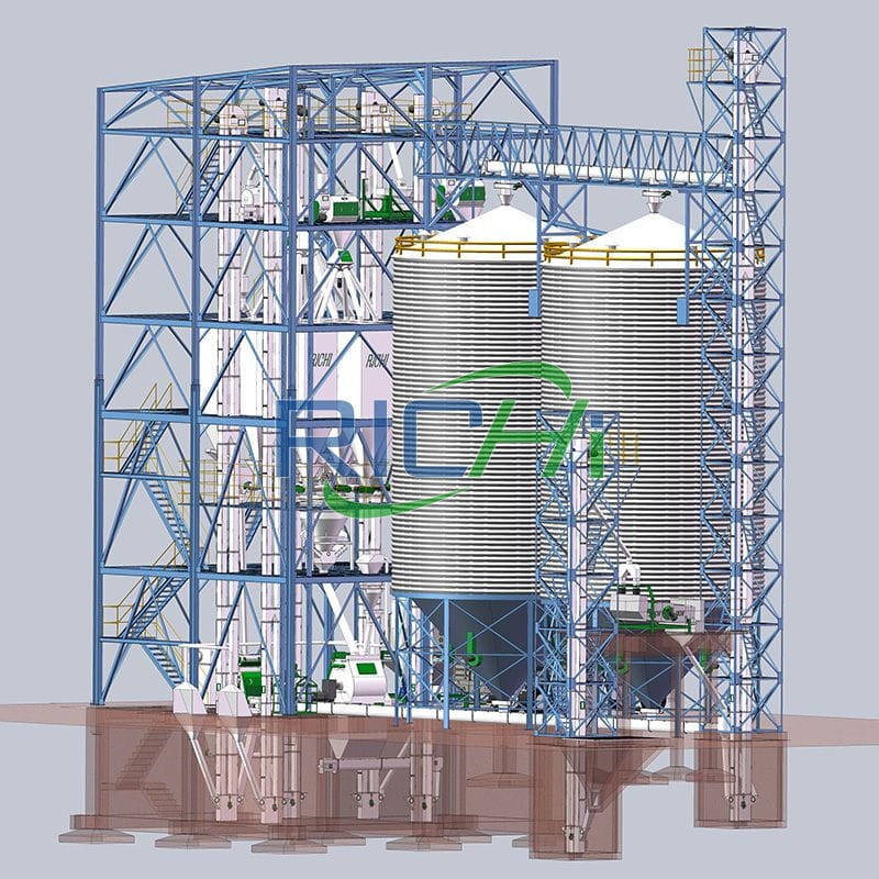 Process flow design of 25 t/h fish feed production line