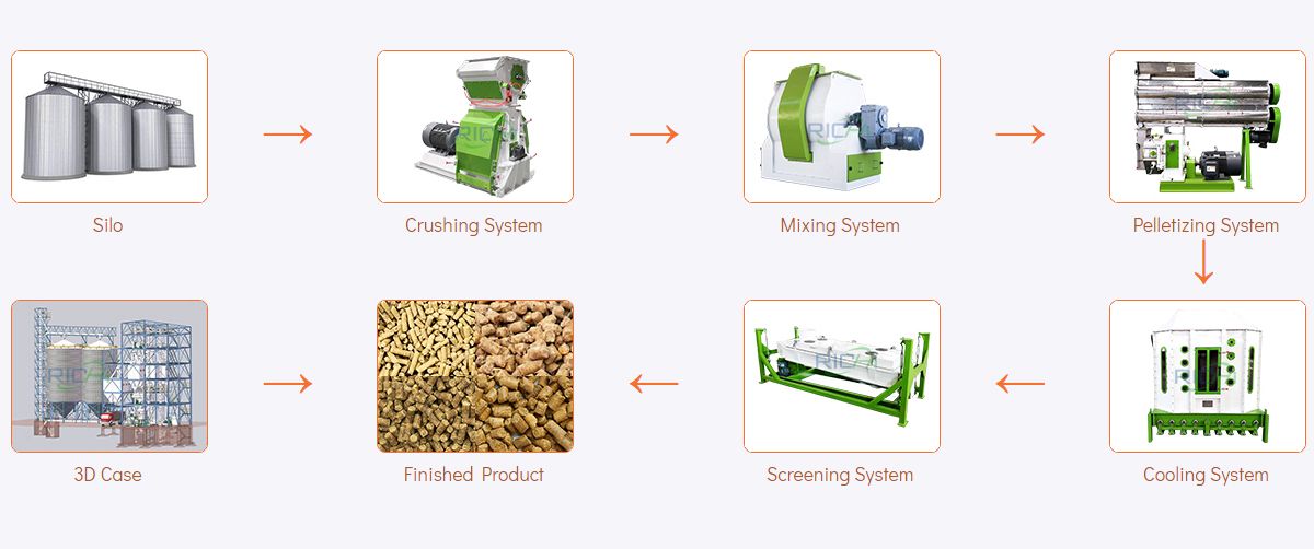 animal feed manufacturing plant equipment