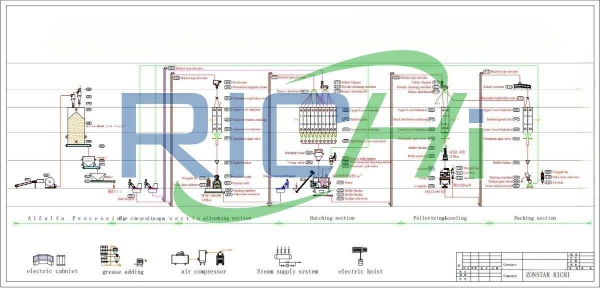 10tph feed plant design plan 1