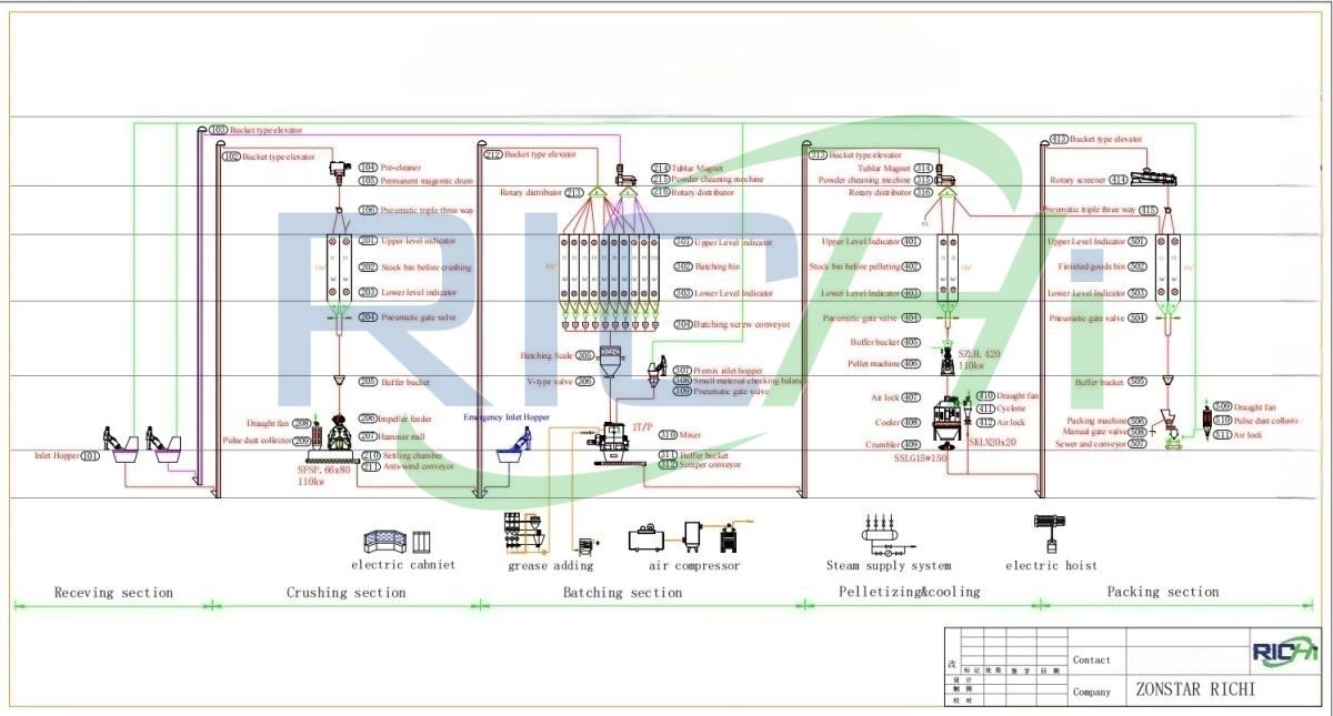 10tph feed plant design plan 2