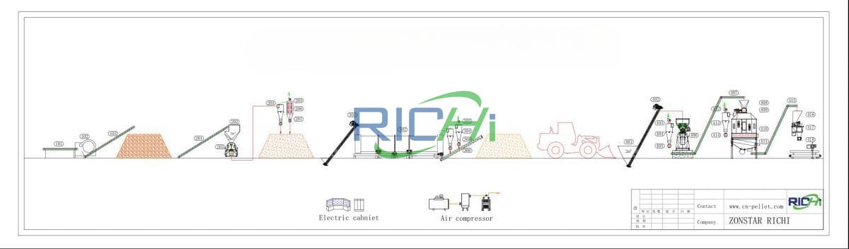 1-2tph sugar cane waste biomass pellet plant design