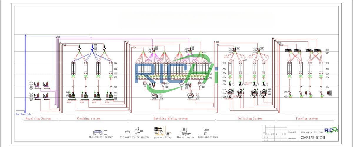 40tph Feed Bagasse Pellet Plant