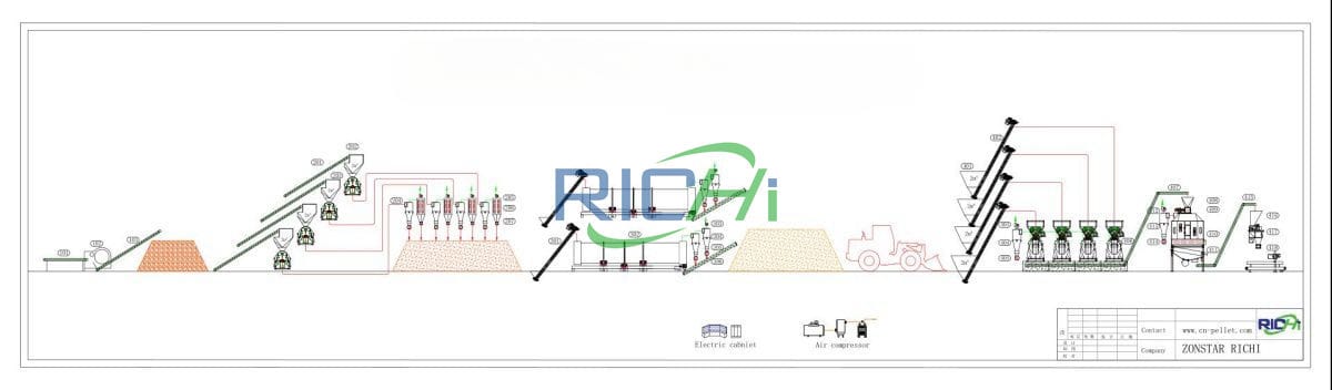 8-10tph sugarcane bagasse pellets plant design