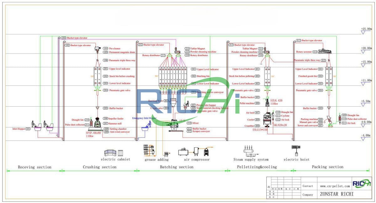 8-12tph Feed Bagasse Pellet Plant