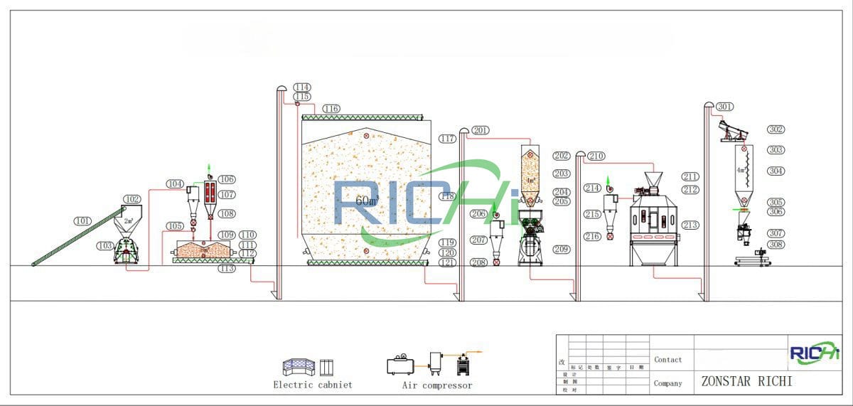 complete paper pellet plant process