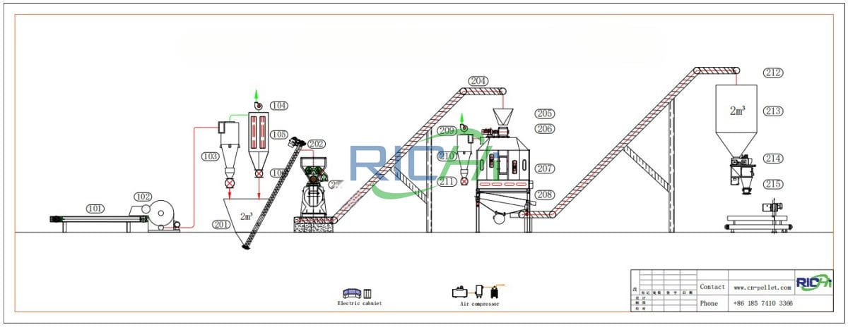 how to build 2-2.5tph paper pellet plant