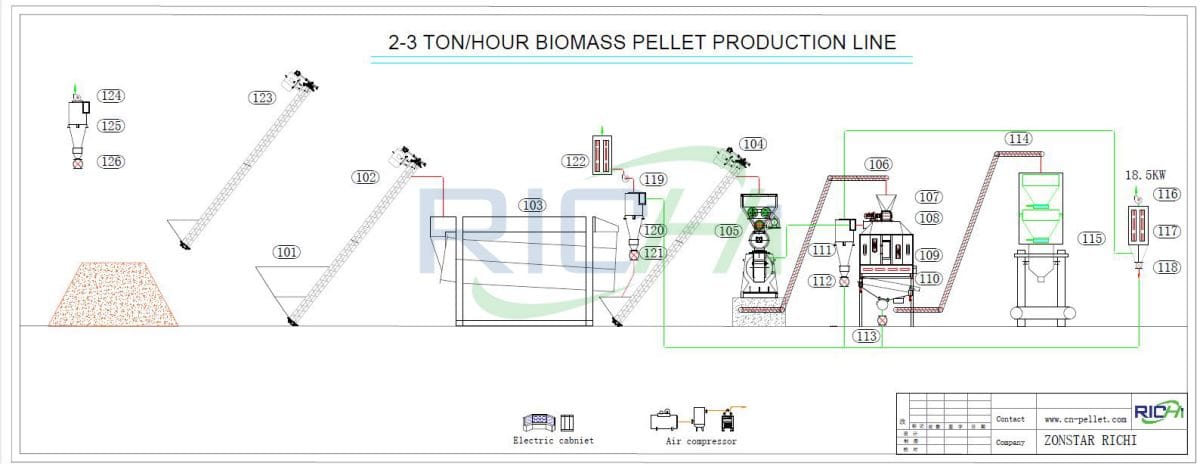 paper pellet line process