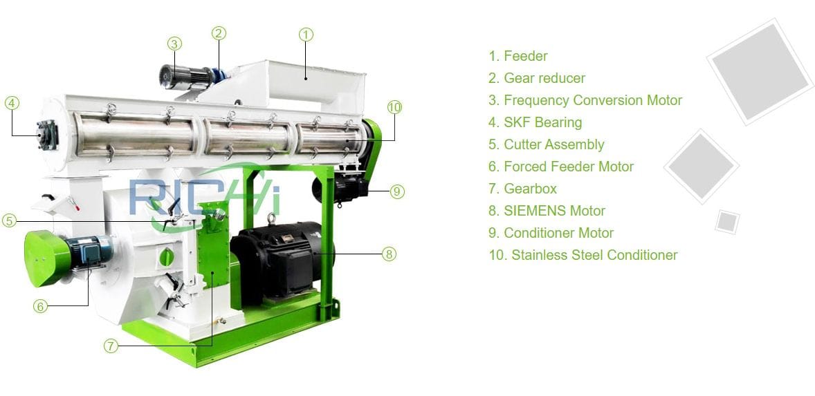 How does a hemp pellet mill work