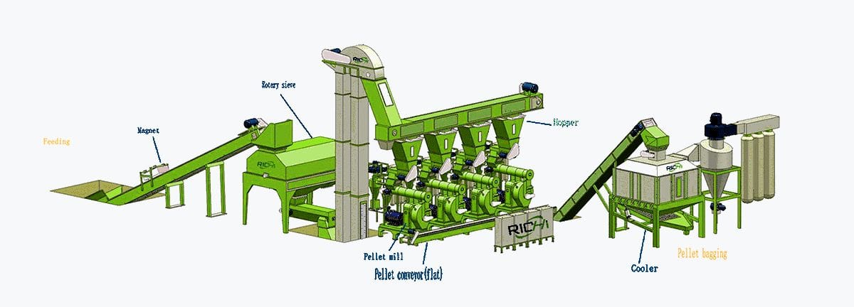 Standard peanut shell pellet production process