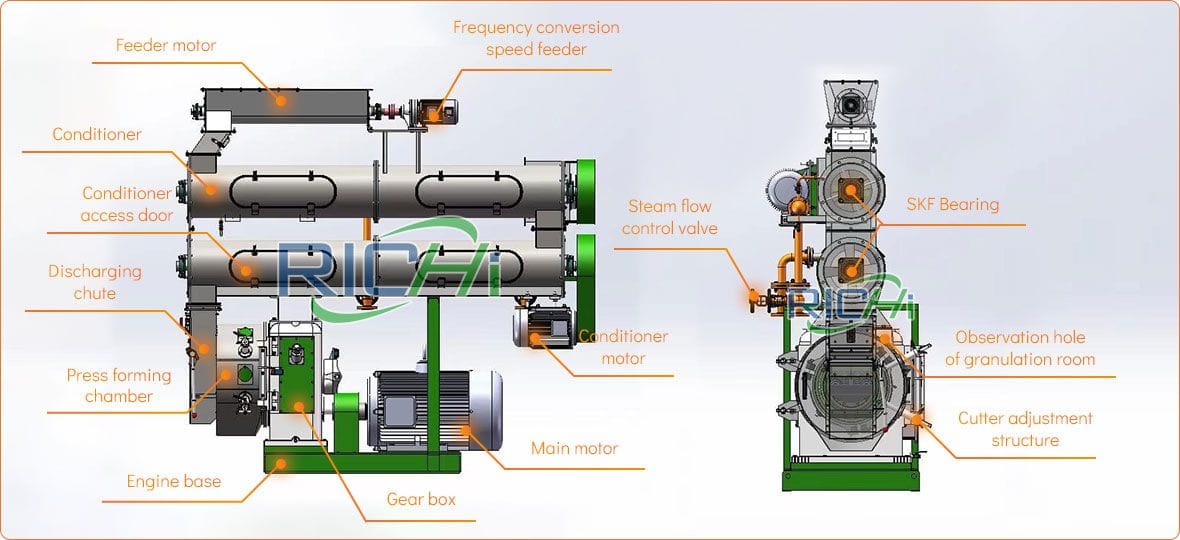 Working Principle Of Cassava Pellet Making Machine