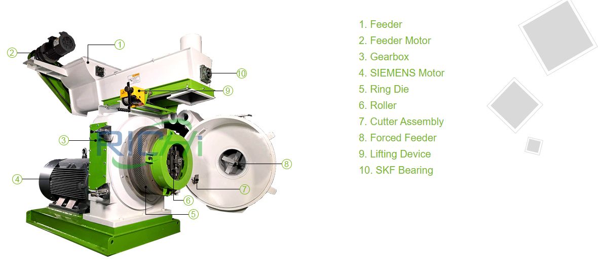 How does the wheat stalk pellet machine work