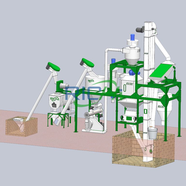 Automatic 1160T/H Animal Feed Mill Equipment Manufacturer