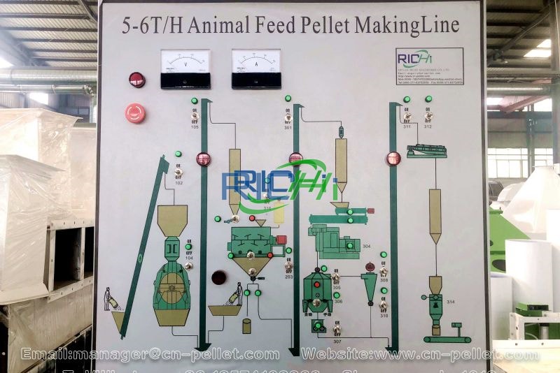 10-50MT pet food process line in Asia
