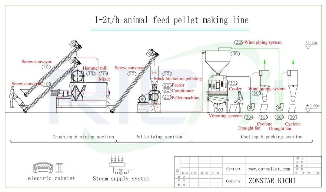 1-2 t/h hen feed plant for mash & Pellet