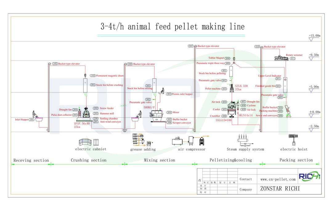 3-4 t/h chicken feed mill plant