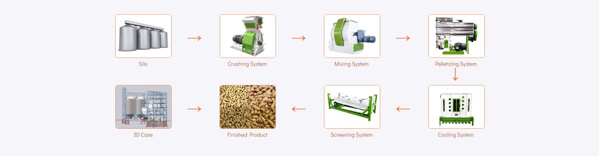 duck feed production process flow chart