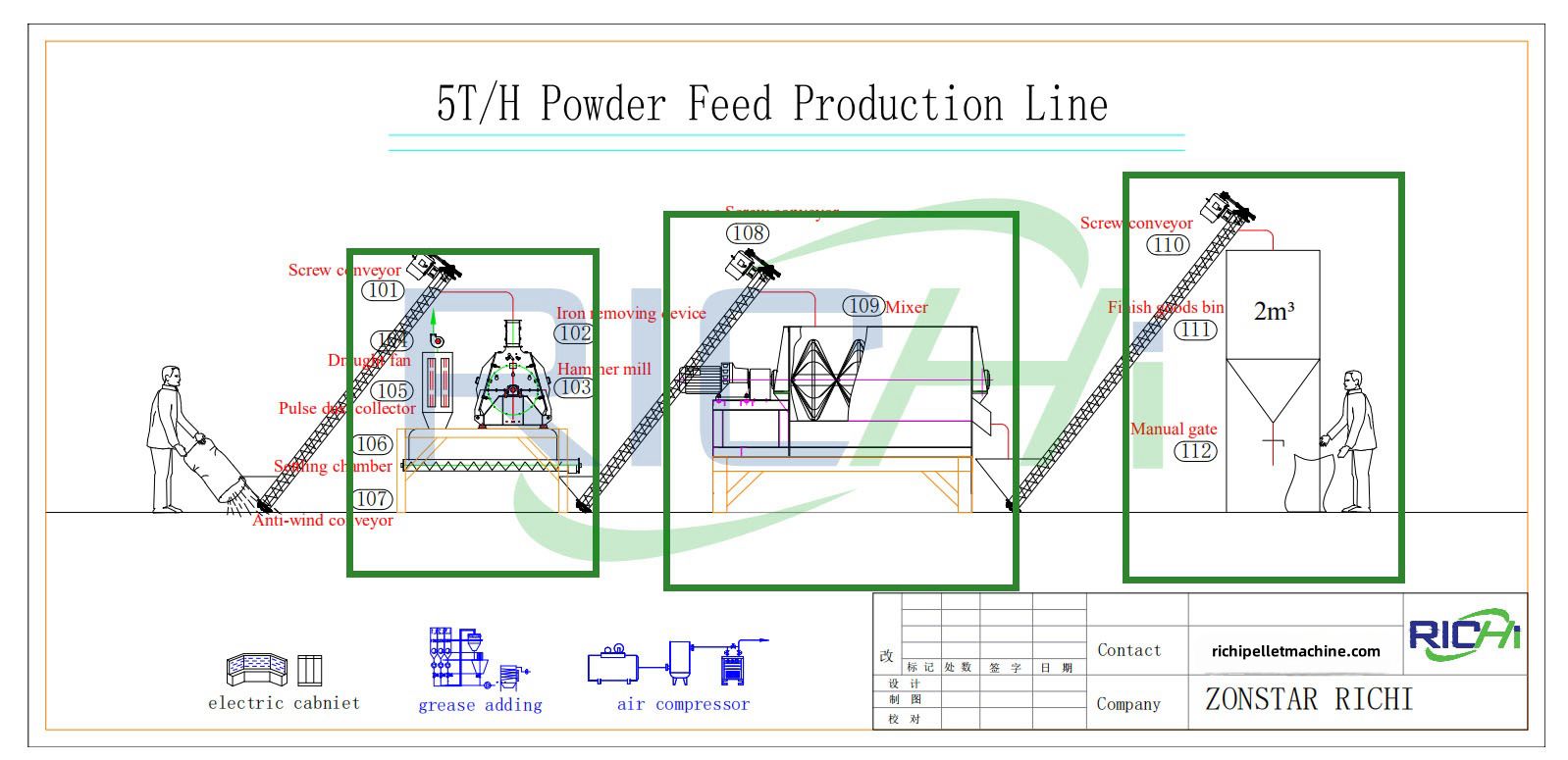 how to make hen feed? ——hen feed plant process