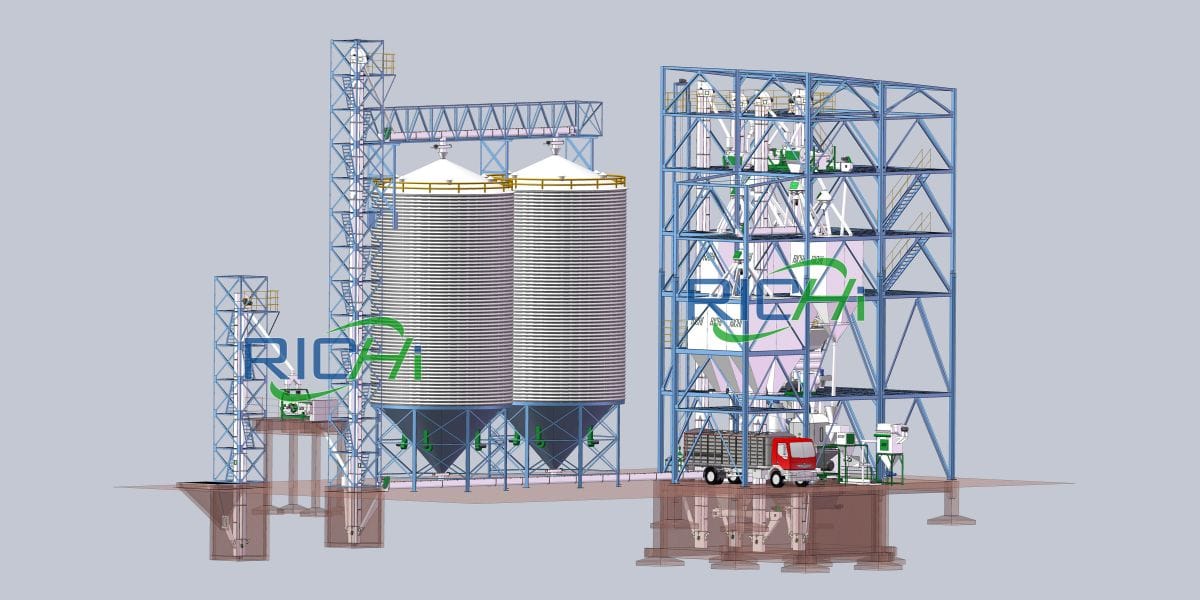 How to process fish feed pellets