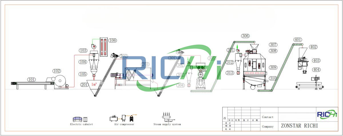 0.8-4tph straw cattle feed processing design