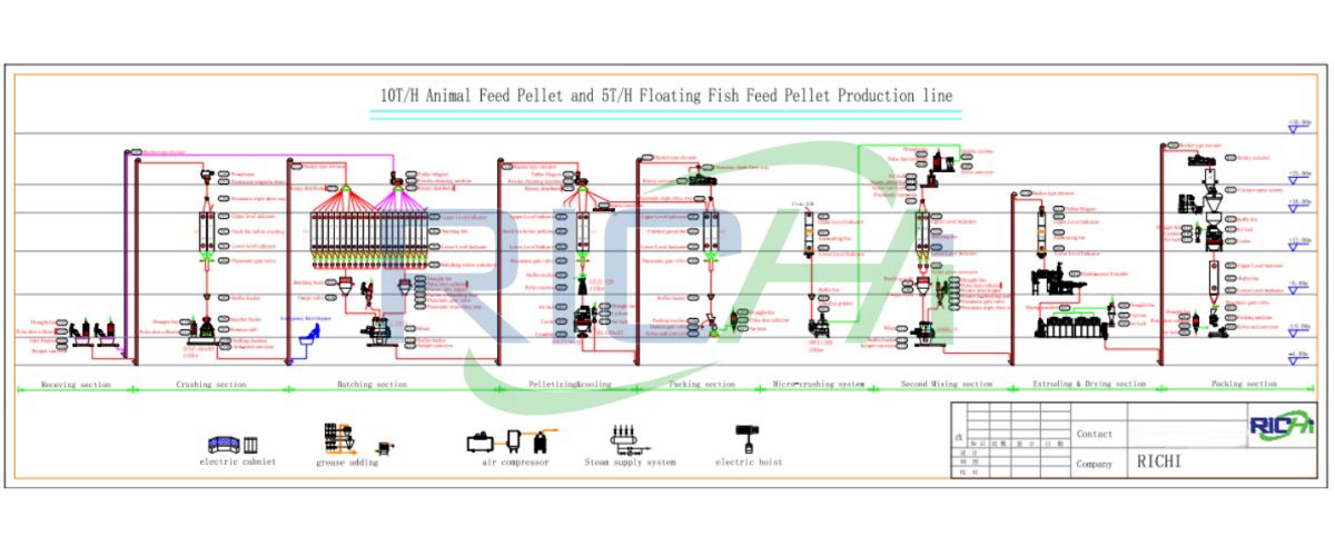 10tph animal 5tph fish feed mill design