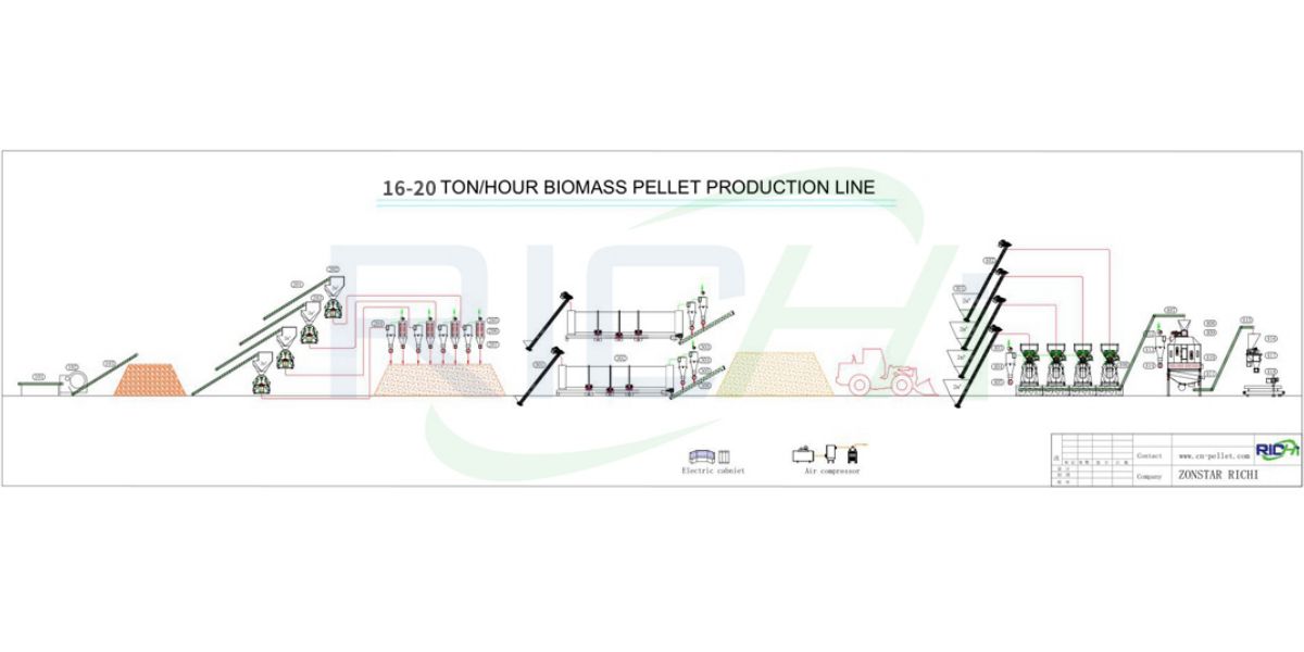 16-20tph wood pellet project design