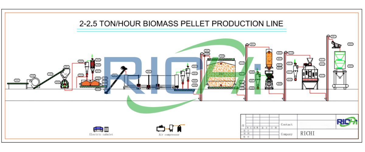 Разработка проекта производства пеллет из биомассы 2-2.5 т/ч